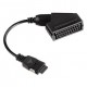 EUROCONECTOR SCART