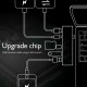 Adaptador USB-C / Tipo-C para USB3.0x2 Tipo-Cx1 , HDMI, Leitor de Cartões SD,Micro SD